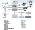 Bộ phân trang có dập ghim AR-FN5N