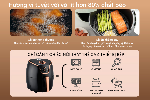 Nồi chiên không dầu FujiE AF4 5Lít 